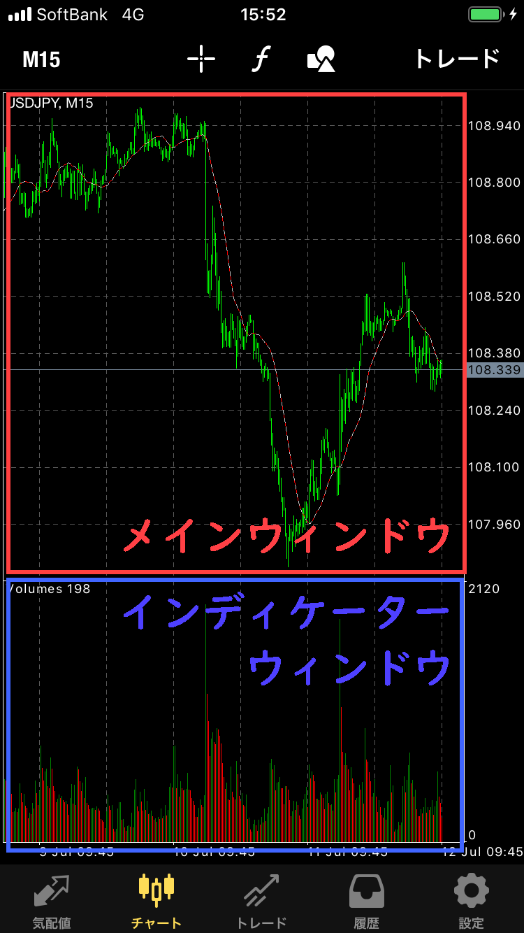 インジケーターを開く